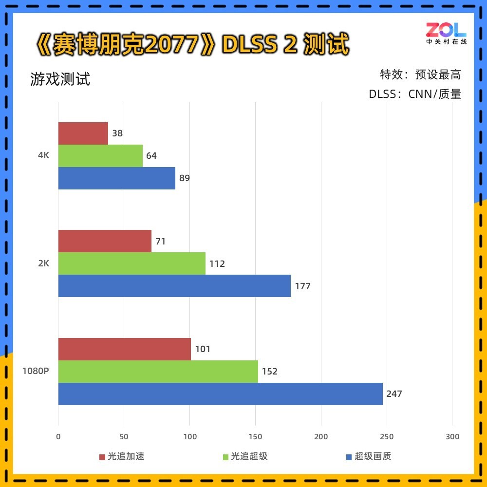 iGame GeForce RTX 5080 Neptune OC 16GB首测：感受DLSS 4逆天效能